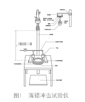 薄膜沖擊試驗(yàn)機(jī)怎么用？薄膜擺錘沖擊試驗(yàn)機(jī)使用方法與視頻