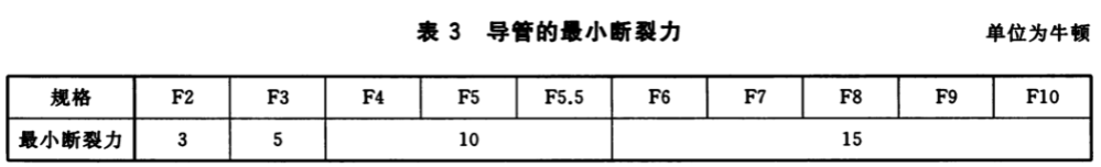 1692157967178874.png 表3.png